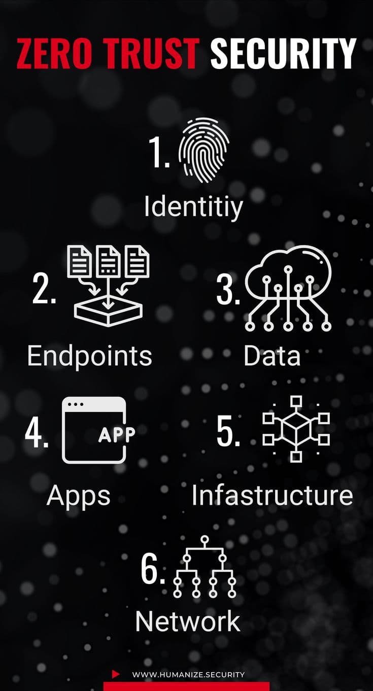 The Definitive Guide to Zero Trust Security: Beyond the Hype to Modern Cyber Resilience